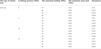 The influences of seismic load on dynamic deformation properties of rock material under different confining pressures